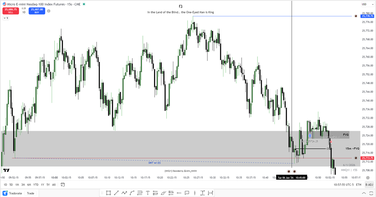 $NQ 10:45 OLHC
0-1 today.
Losing streaking are part of the game..
Staying disciplined.
Not trading TMW and Thursday due to final exams.
Back on Friday..
Take care boys.
