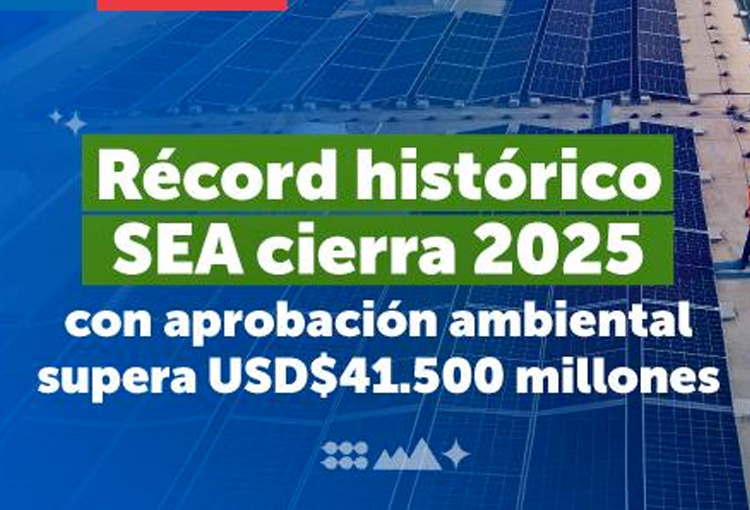 SEA cierra 2025 con récord histórico: aprobación de proyectos supera los USD$41.500 millones.
La cifra corresponde a la más alta alcanzada en un año calendario desde 1993, cuando comenzó el registro.
Los detalles en: n9.cl/xzdcik
