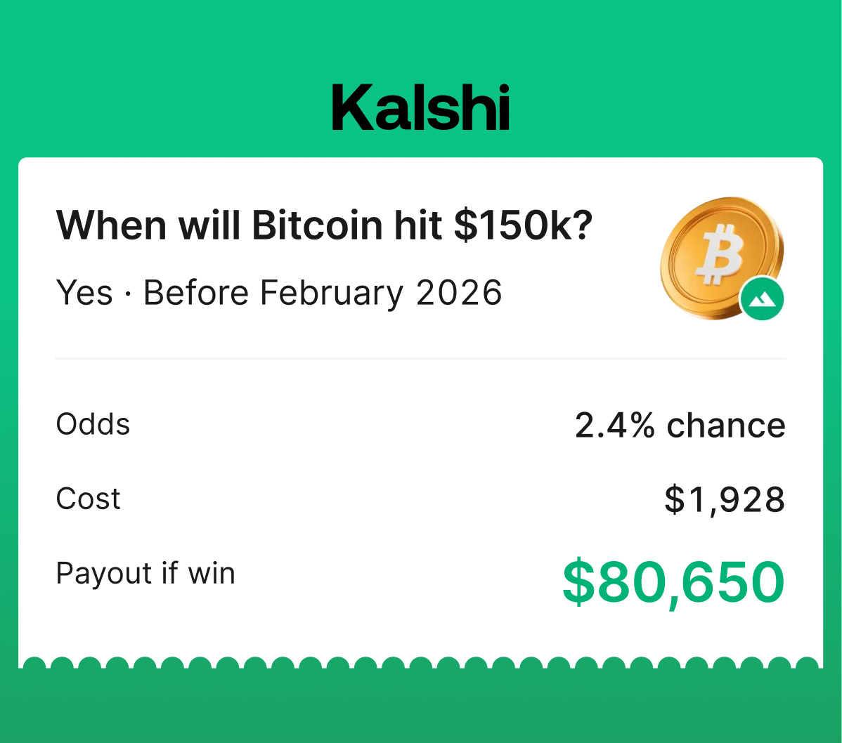 BREAKING: A trader just put $1,928 on Bitcoin to hit $150K this month  $80,650 potential payout