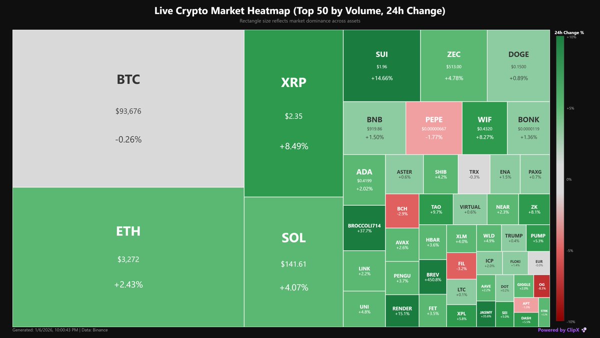 My Full Timeline with Crypto Winter photos . Meanwhile my Crypto Winter  photos is here 😂 Need a Binance Jacket to take real photo @cz_binance