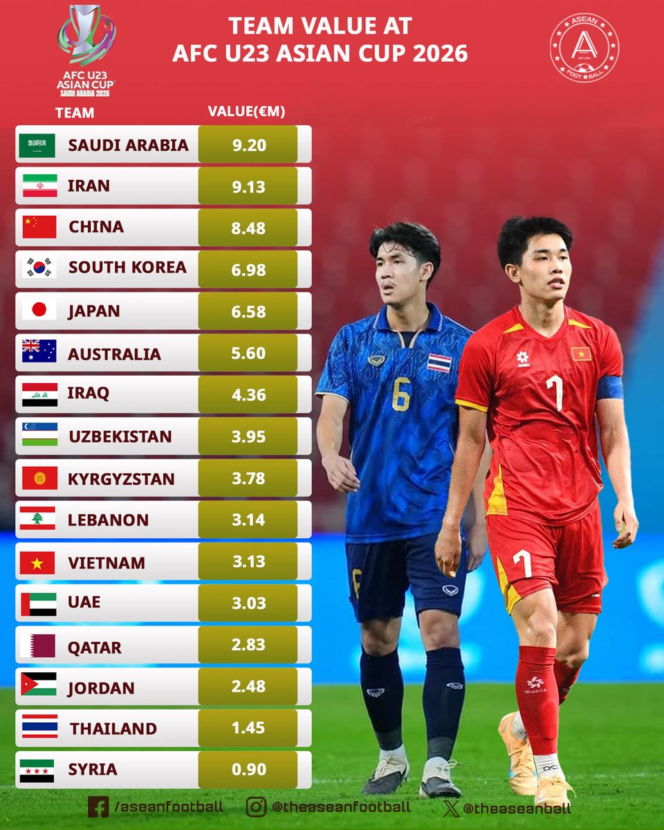 ASEAN FOOTBALL tweet media