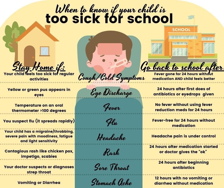 It can be difficult to know whether it's right to send your child to school or keep them home, especially this time of year with all sorts of germs being spread.  Here is an easy chart with LV's rules.  Thanks for helping us prevent the spread of illness!
