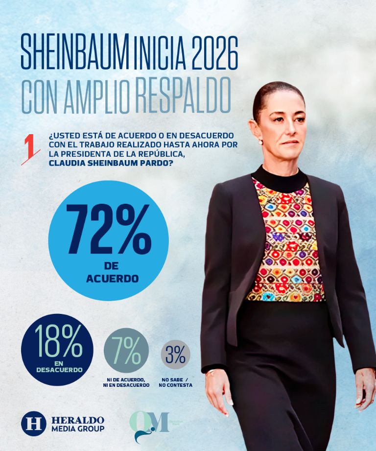 Sigan llorando prianistas  😉👇 #mexico