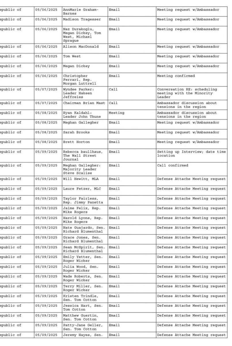 IntelSage's tweet image. BIG EVIDENCE!

US Lobbying firm filing reveals that Pakistan had desperately reached out to Trump Administration more than 40 times during Op Sindoor.

It makes clear who was pleading for a ceasefire and ultimately begged India's DGMO for it.

Images credit: @OnTheNewsBeat