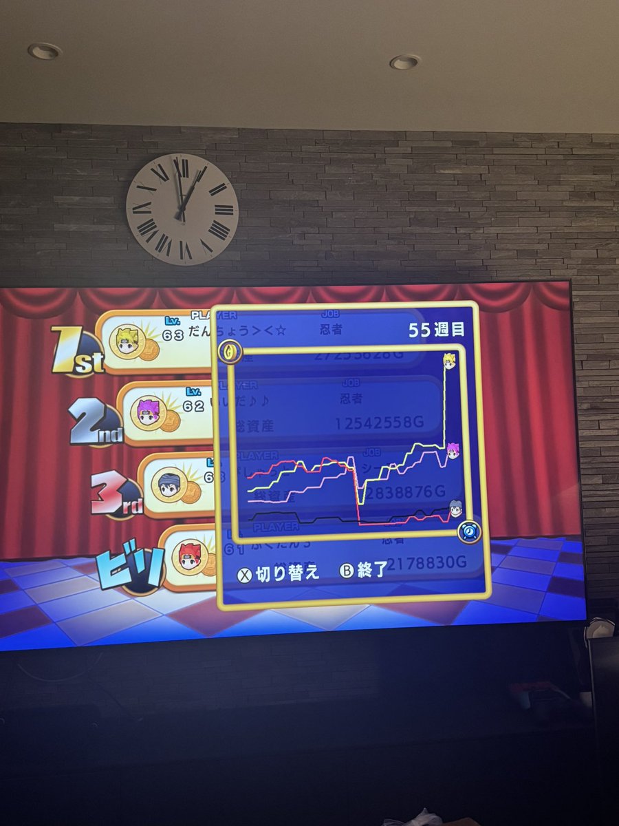 hikaru_casalert's tweet photo. ドカポン世界大会、今年も二連覇
そろそろ仕事モードに切り替えていくか https://t.co/mtSRrqvNEH