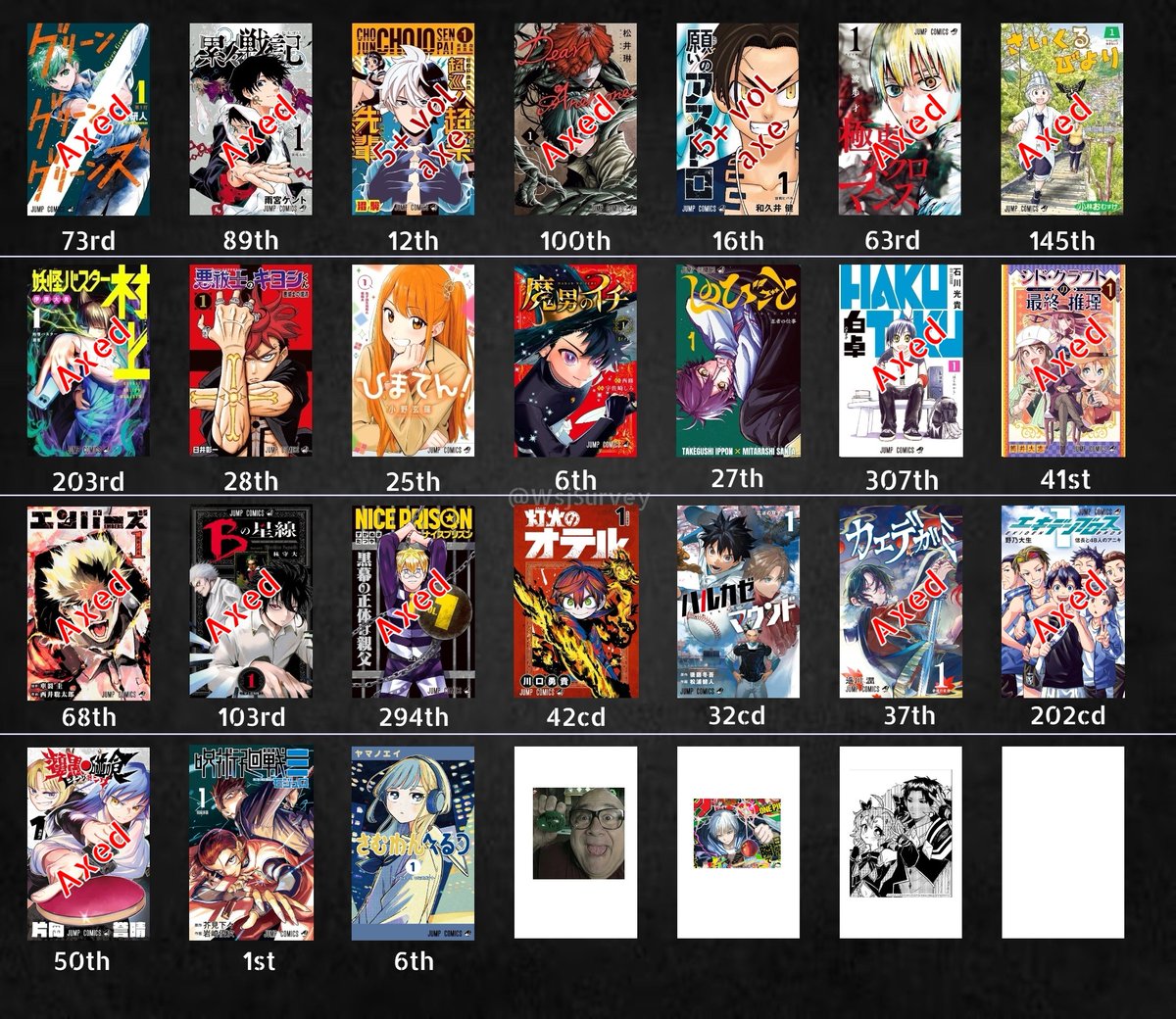 If you're wondering how Modulo and Someone Hertz's ranks stack up, here's the last few years of Shoseki debuts!

It's looking quite good for both, especially if Someone Hertz was understocked!