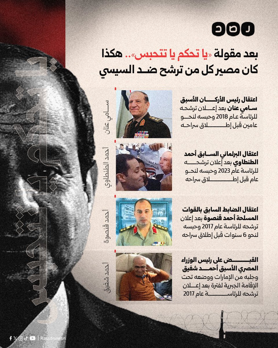 بعد مقولة «يا تحكم يا تتحبس»..
هكذا كان مصير كل من ترشح ضد السيسي بالانتخابات