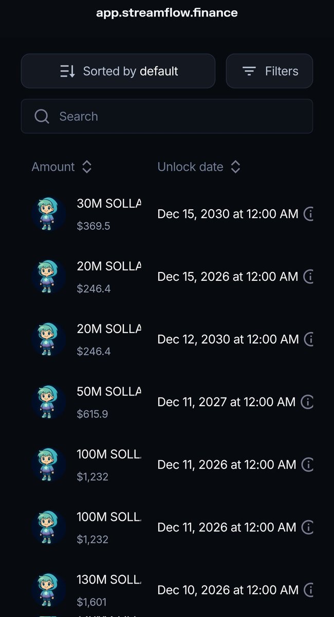 gt270595's tweet photo. π Locked. Visible. Verified.
$SOLLAN supply is not a promise β itβs on-chain.
Major allocations are locked from 12/2026 to 12/2030.
No surprise dumps. No games.
Just patience, espresso β and long-term vision. π―
#SOLLAN #Transparency #OnChain #StayEspresso βπ https://t.co/RglcgCypRU