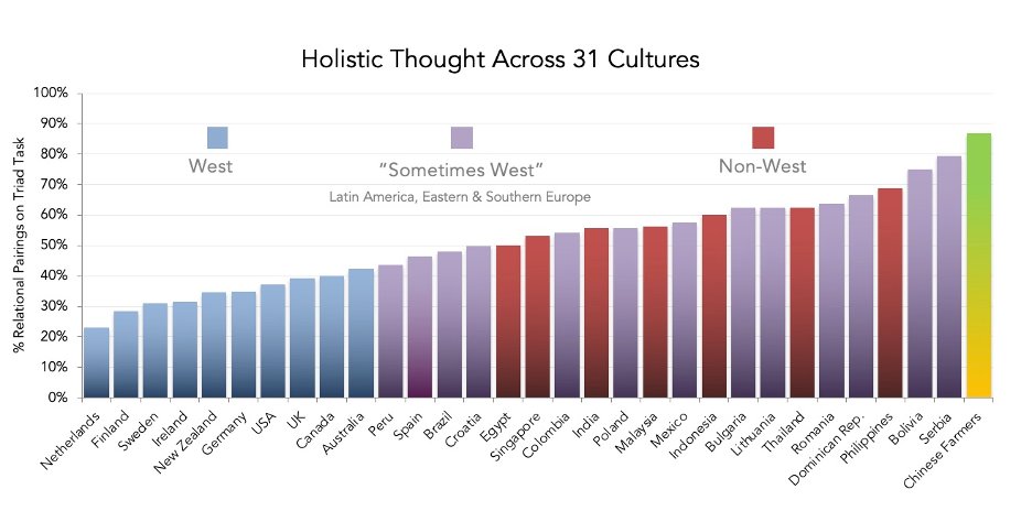Thomas Talhelm tweet media
