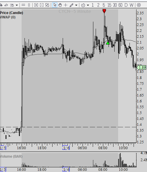 Tom Haart tweet media