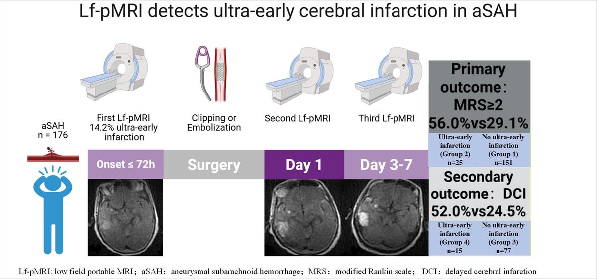 Stroke AHA/ASA tweet media