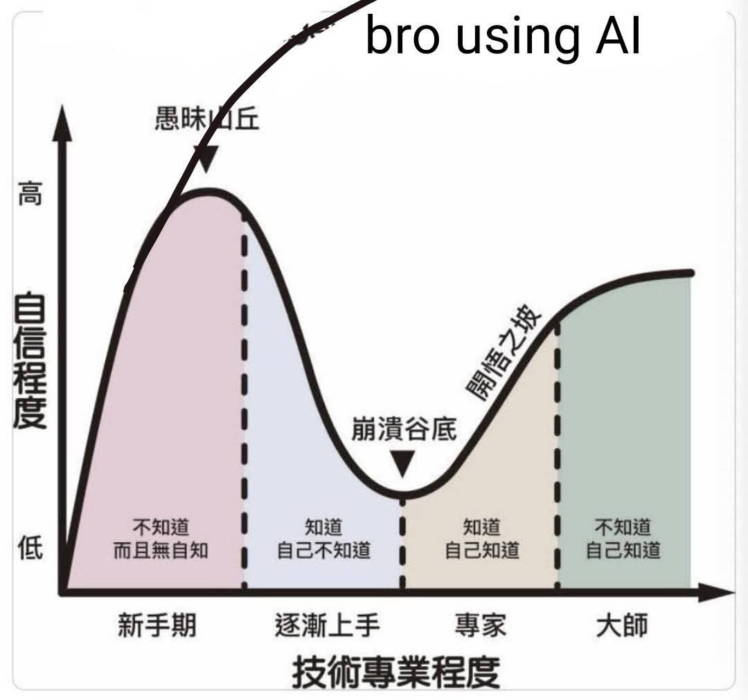 Fomo 仔(@0xfomor) / Posts / X