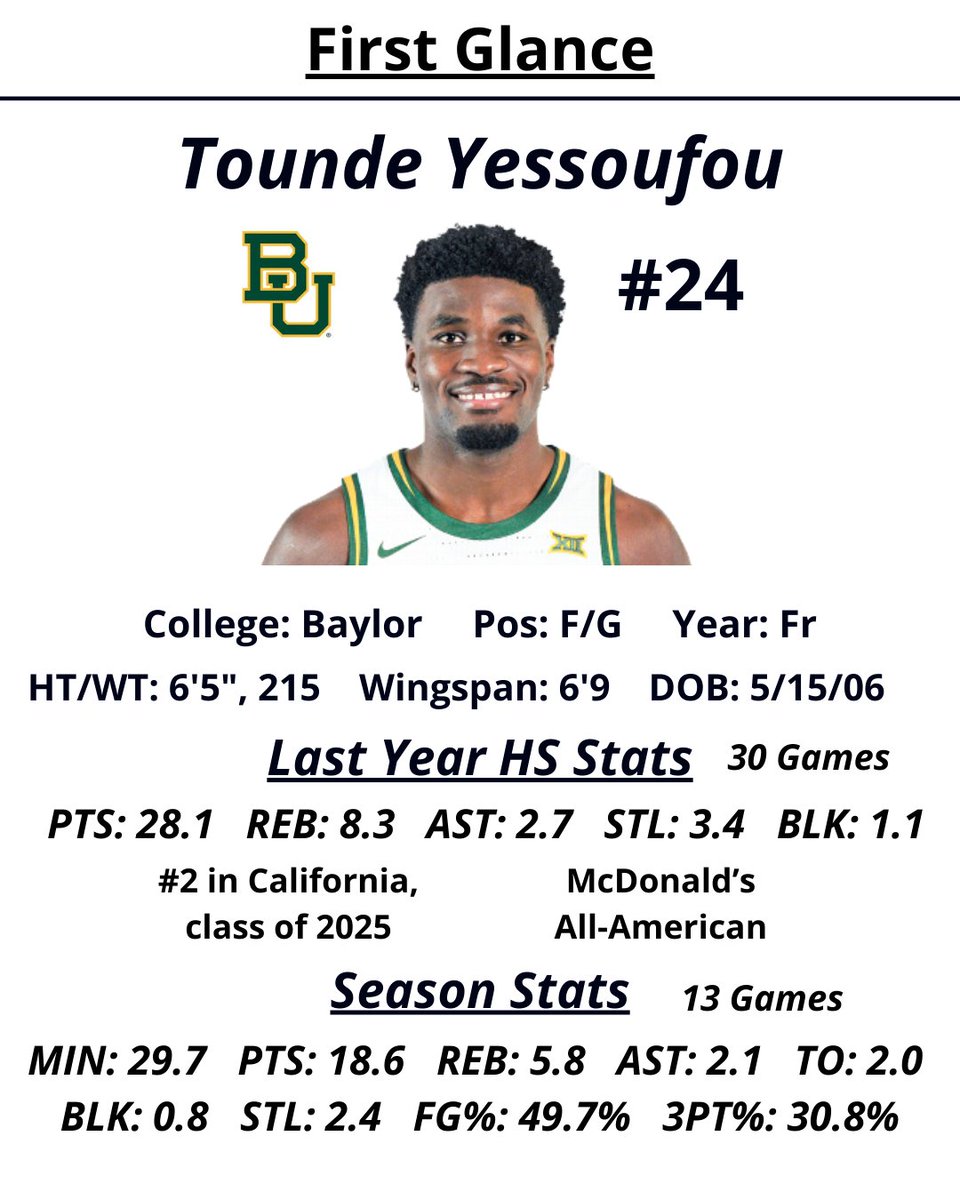 AP_Scouting's tweet image. Week 8 

Tounde Yessoufou