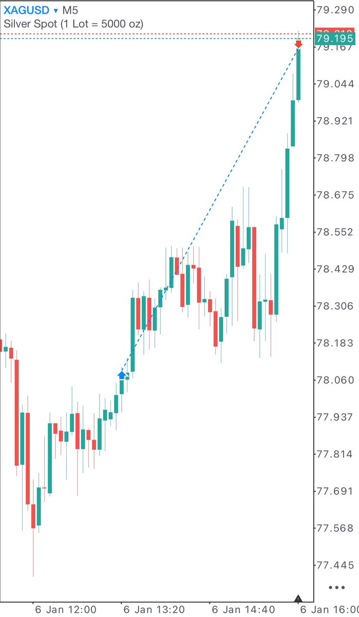 One bias, one setup, one session. That’s all you need ♾️

+2.7RR 🔑