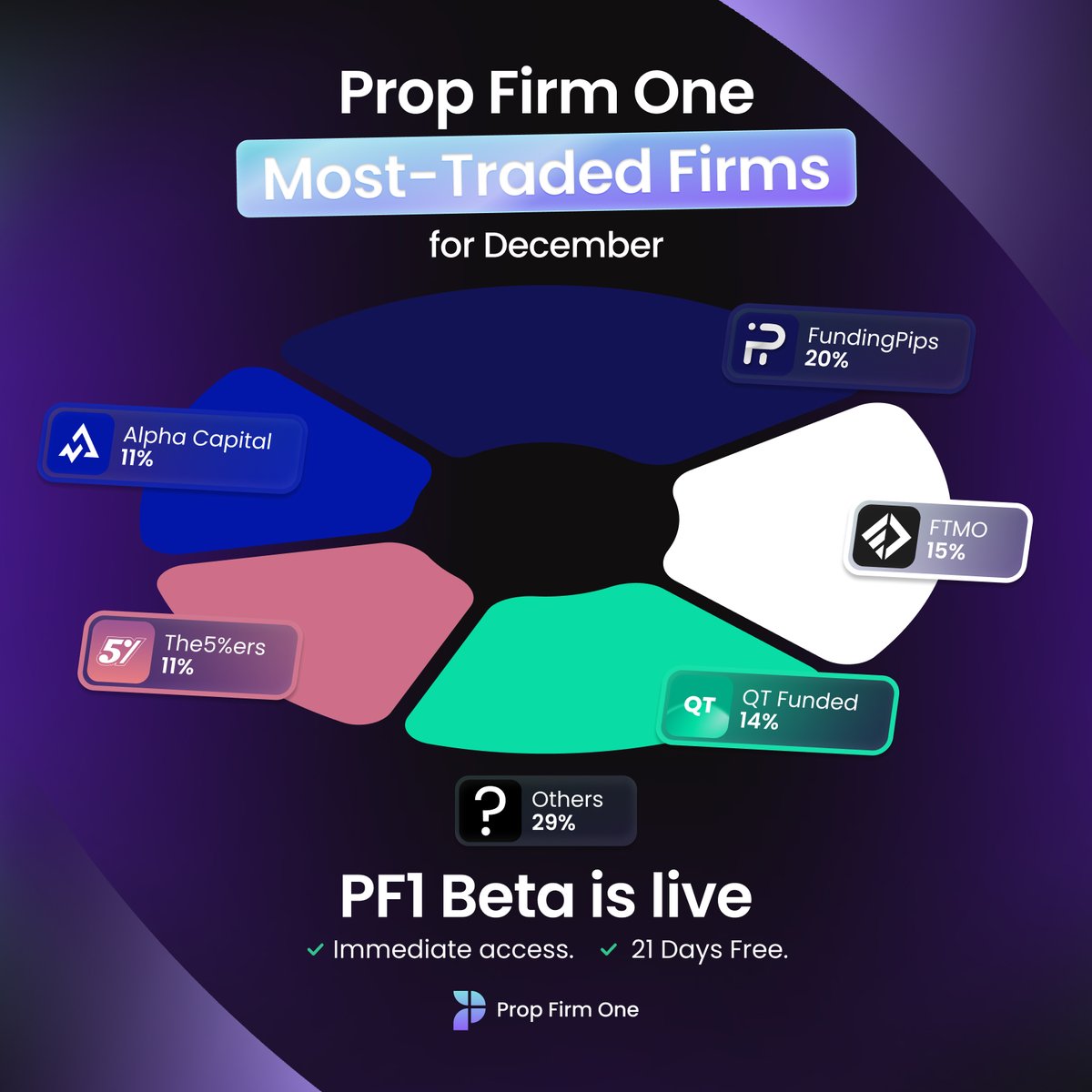 Prop Firm One tweet media