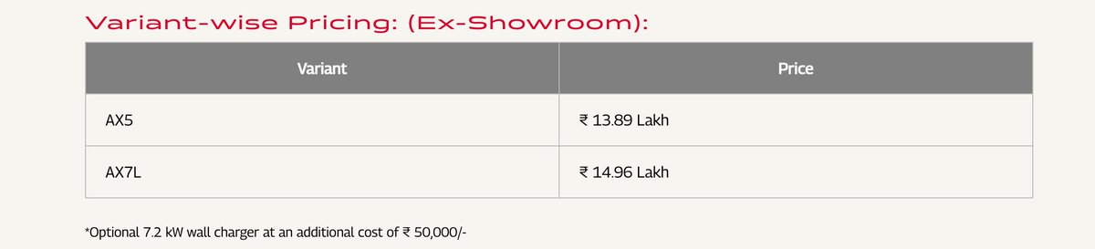 The Mahindra 3XO EV is a far more polished product than the XUV400. Can it challenge the Nexon EV? Against lower Nexon EV variants -- yes. Against the Nexon EV 45 -- no.
