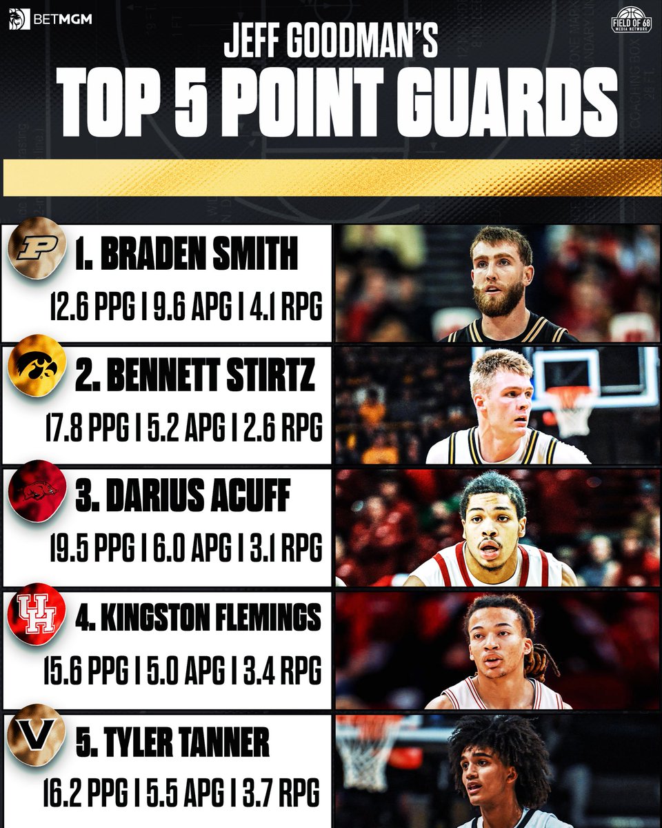 TheFieldOf68's tweet image. Top 5 Point Guards in the country via @GoodmanHoops 👀

Who’s your No. 1 right now? 🤔

FULL BREAKDOWN ⬇️
youtu.be/8WHYK6urhSY