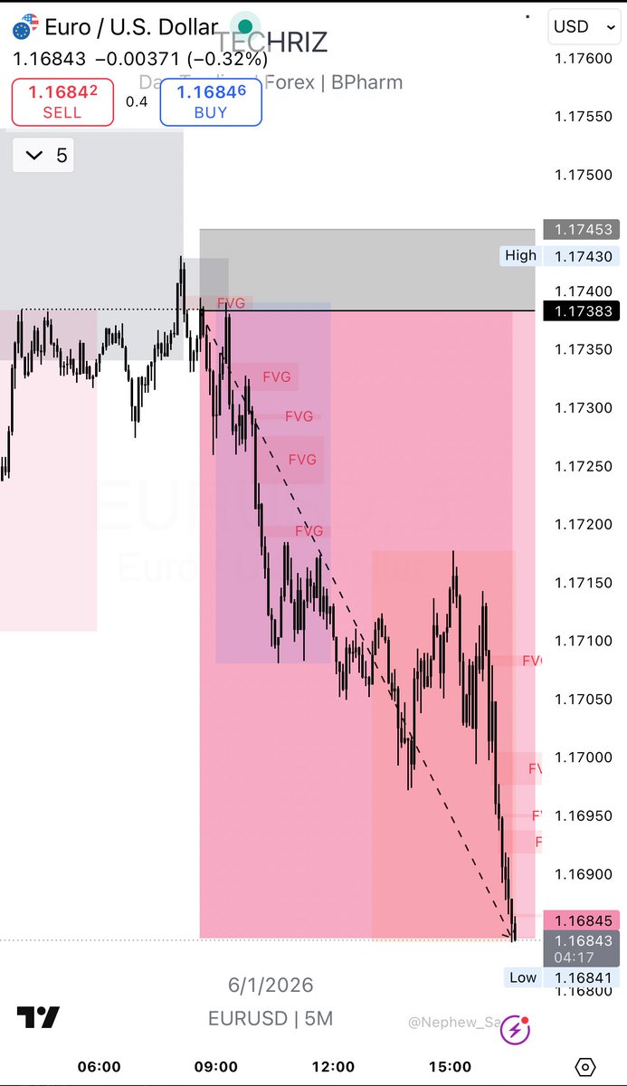 Techriz💯📈 tweet media