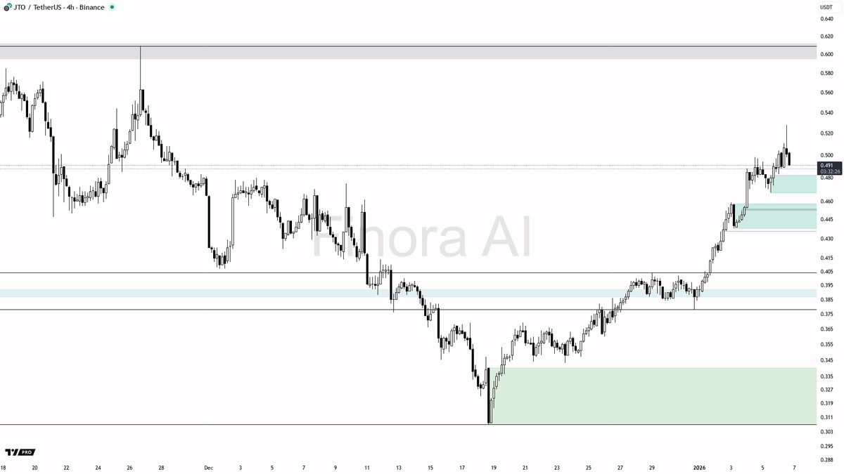 NUMORO코인ミ☆𝙣𝙪𝙢𝙤𝙧𝙤.𝙞𝙤☆彡비트코인 USD.otr