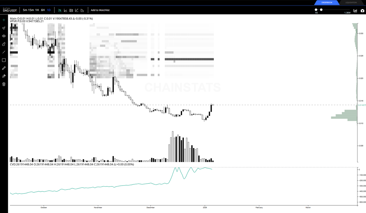 ChainStats tweet media