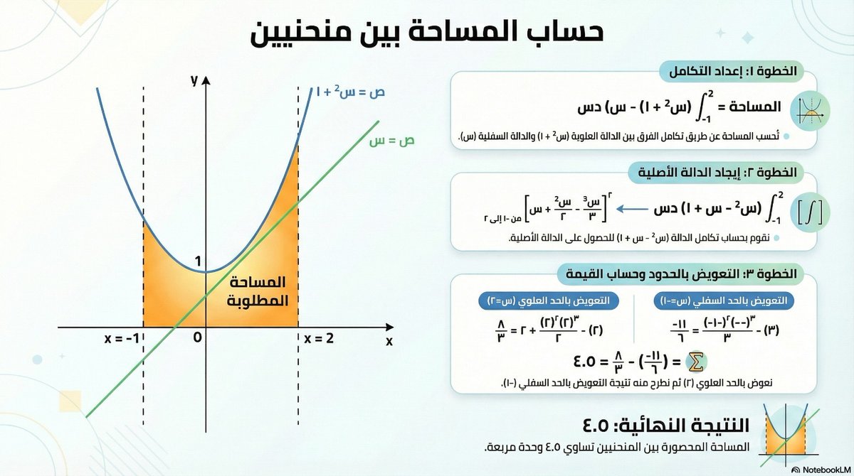 MathObaid's tweet photo. وجدت سؤال عن #التكامل في قروب #الرخصة_المهنية_رياضيات 
وحولته إلى أداة النوت بوك lm
#NotebookLM  👇 https://t.co/NEivRzHMiA