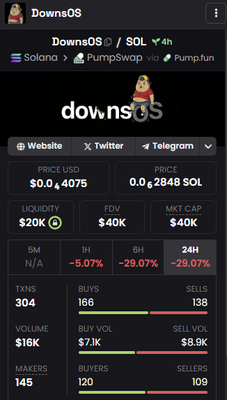 Smoke_Def's tweet image. Building a solid bass here, getting ready for the mass distribution and calls that will be incoming make sure to get your bags in before its too late!

We have already hit 2x from the initial CA post on the X, don't miss what is more to come! 🚀