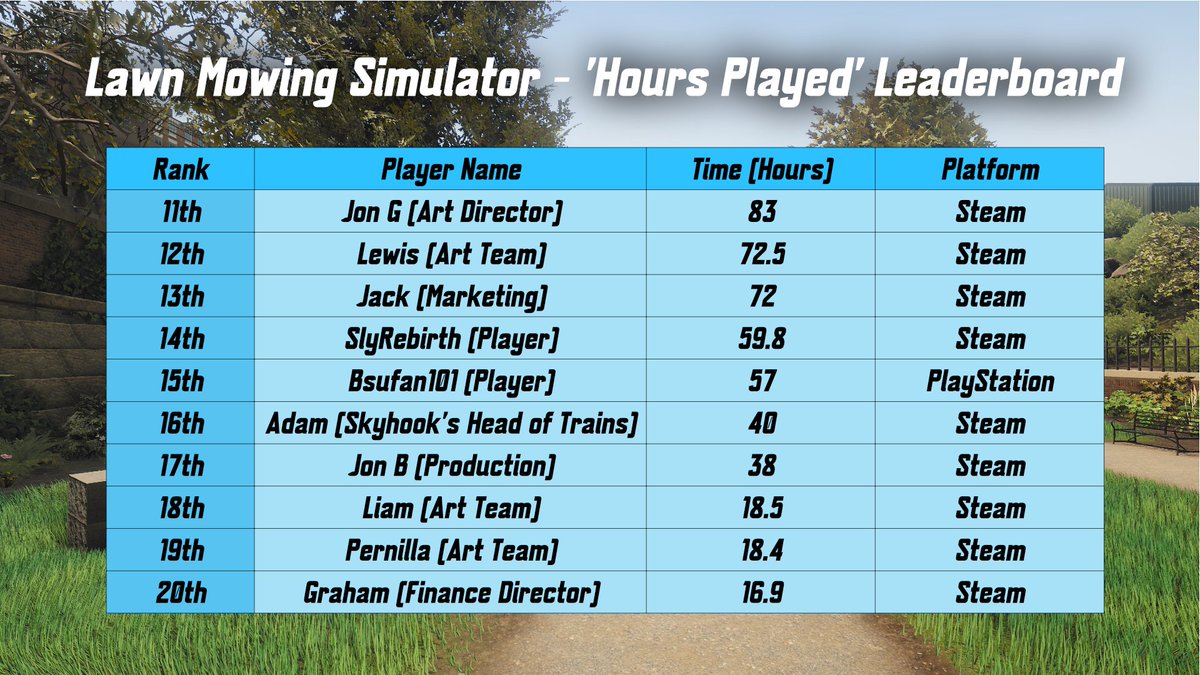 Lawn Mowing Simulator 🌱 Skyhook Games tweet media