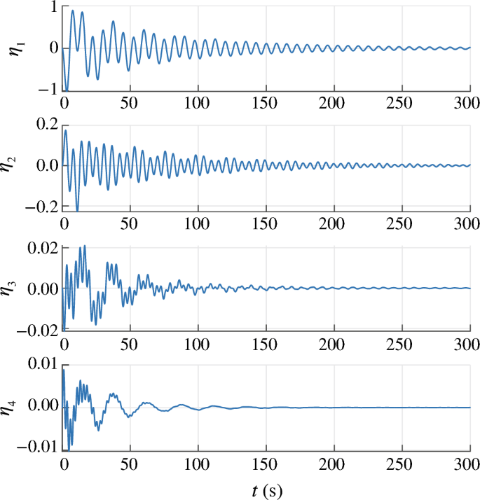 CTT_Journal's tweet photo. 📘 Robust & Nonlinear Control under Uncertainty
CTT Regular Issues 2023–2024 – Part II: Advanced Control Theory and Methods
#RobustControl #NonlinearSystems #AdaptiveControl #AerospaceControl

This set of papers addresses robust control of nonlinear systems subject to uncertainties, disturbances, and structural complexities, with a focus on achieving reliable regulation and tracking performance.

🔹 Trajectory tracking anti-disturbance control for unmanned aerial helicopter based on disturbance characterization index (Chen et al., 2023)
Develops disturbance-aware tracking control for nonlinear UAH systems, combining feedback linearization, finite-time disturbance observers, and backstepping-based design.
🔗 Full Text: https://t.co/rtmolKruSh

🔹 Precision attitude regulation of uncertain flexible spacecraft (Wu et al., 2023)
Presents an adaptive internal model–based controller for flexible spacecraft, enabling asymptotic attitude regulation and vibration suppression under structured disturbances.
🔗 Full Text: https://t.co/4YFNv43thE

🔹 Robust non-aggressive three-axis attitude control of spacecraft: dynamic sliding mode approach (Nikyar et al., 2023)
Combines dynamic sliding mode control with predictive control ideas to mitigate chattering while maintaining robust spacecraft attitude tracking.
🔗 Full Text: https://t.co/1rOxIxoYsv

🔹 Adaptive feedback control for nonlinear triangular systems with uncertain dead-zone input (Feng et al., 2023)
Proposes adaptive state feedback strategies to handle unknown dead-zone nonlinearities and growth rates without explicit inverse construction.
🔗 Full Text: https://t.co/fNj3sW0zl5

🔹 Global output feedback control of feedforward nonlinear time-delay systems with unknown growth rate and unknown measurement sensitivity (Yu et al., 2024)
Addresses global regulation of feedforward nonlinear time-delay systems using dynamic gain scaling and Lyapunov–Krasovskii methods under measurement uncertainty.
🔗 Full Text: https://t.co/6lt8d7maZy

✨These studies illustrate how structural system properties and adaptive techniques can be leveraged to achieve robust control in complex nonlinear settings.
