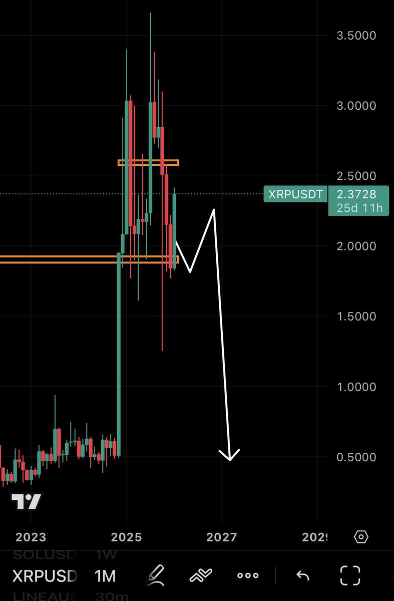 The Top For XRP In 2026 Will Be January 2026

Exit Liquidity Pump Warning

#GAIN28 PREDICTION
