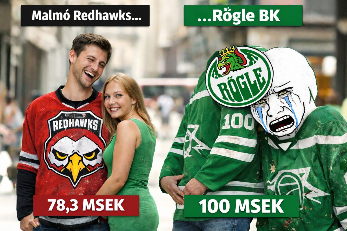 MalmoSupport's tweet image. Malmö Redhawks lägst i SHL på spelarlöner. Rögle har höjt sin budget till för att satsa på toppen. Enorma skillnader denna säsong! 25 000 000 för att parkera på plats 3 istället 5 är lite väl dyrt?  #SHL #ishockey #MalmöRedhawks #RögleBK