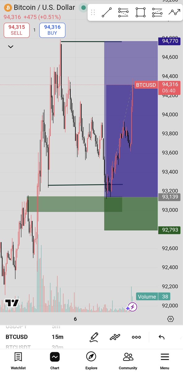 lordfavvy's tweet photo. What have I done wrong 💔📊
  #BTCUSD https://t.co/tpWTCwO3Rq
