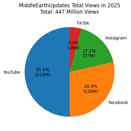 BattlefrontUpdates tweet media