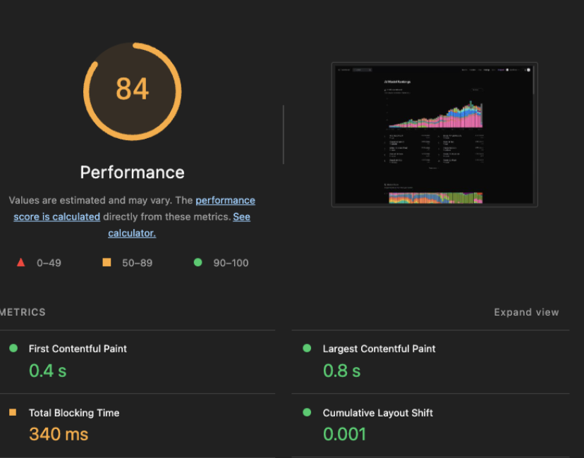 performance lighthouse report
