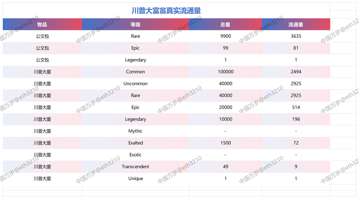 中国万岁（大号冻结） tweet media