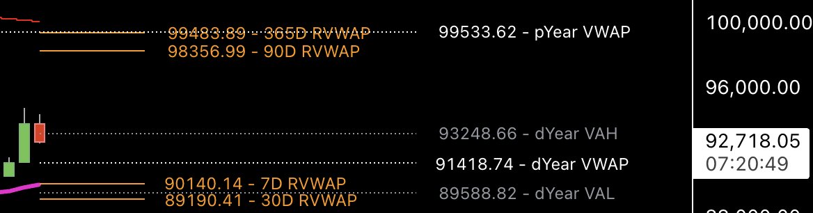 91-89k first, then 100k