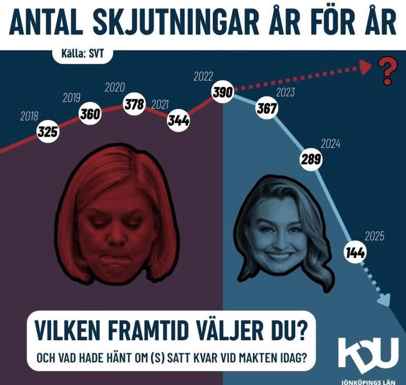 Taggen 🇸🇪🇮🇱🇺🇦 tweet media