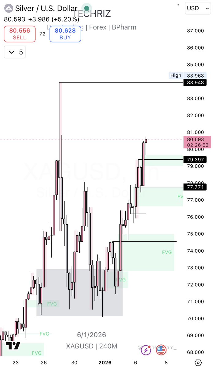 Techriztm's tweet image. Decided to play around and try flipping $500 I had lying around to something tangible😅🤣

You guys that flip 
How do you do it ???

I’m so used to setting just one order

Anyways, I’ll be GIVING AWAY the $500 to 10 persons. Just drop your UID in the comment, I’ll pick randomly.