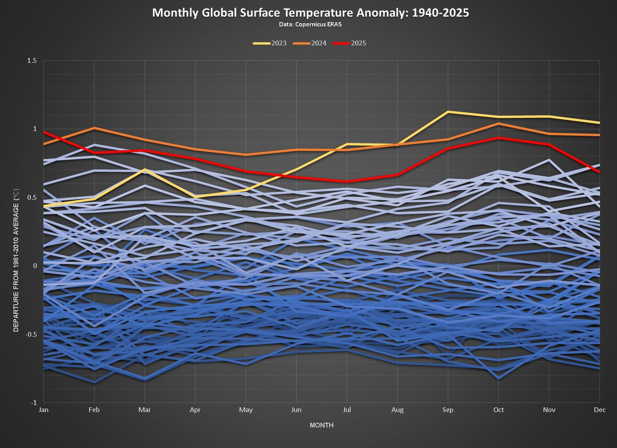 Time bomb Climate tweet media