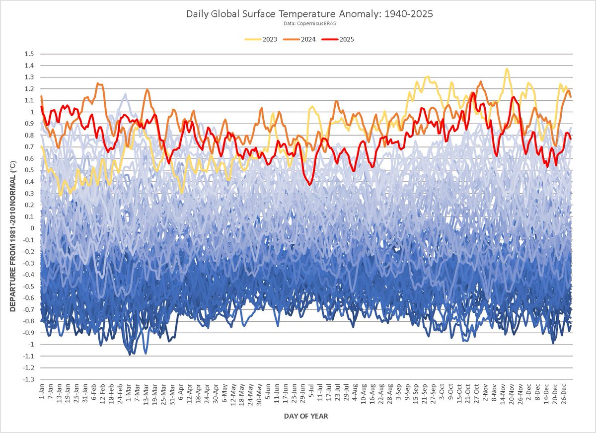 Time bomb Climate tweet media
