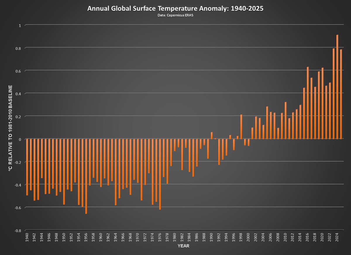 Time bomb Climate tweet media