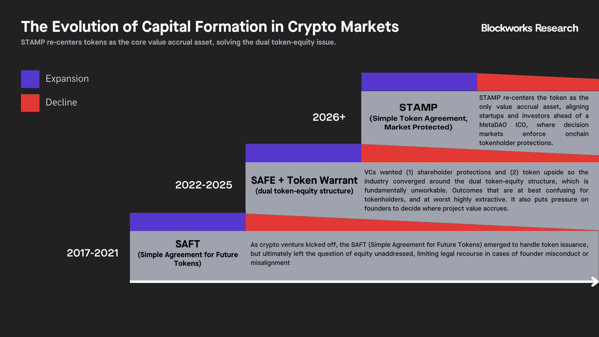 appreciate the write up from @0xcarlosg ... excited for what STAMP represents in 2026 for fairly squ