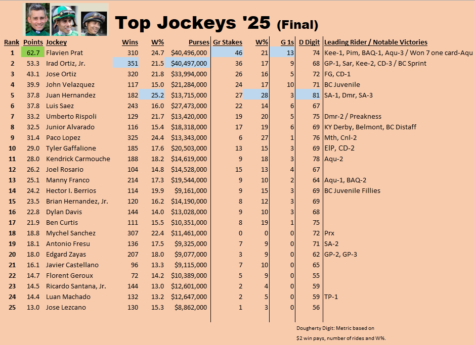 Racing Stats & Info tweet media