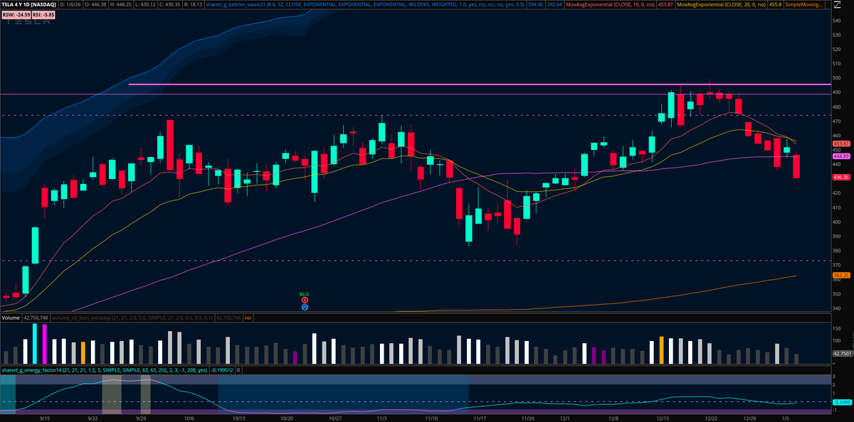 Tim Belden tweet media