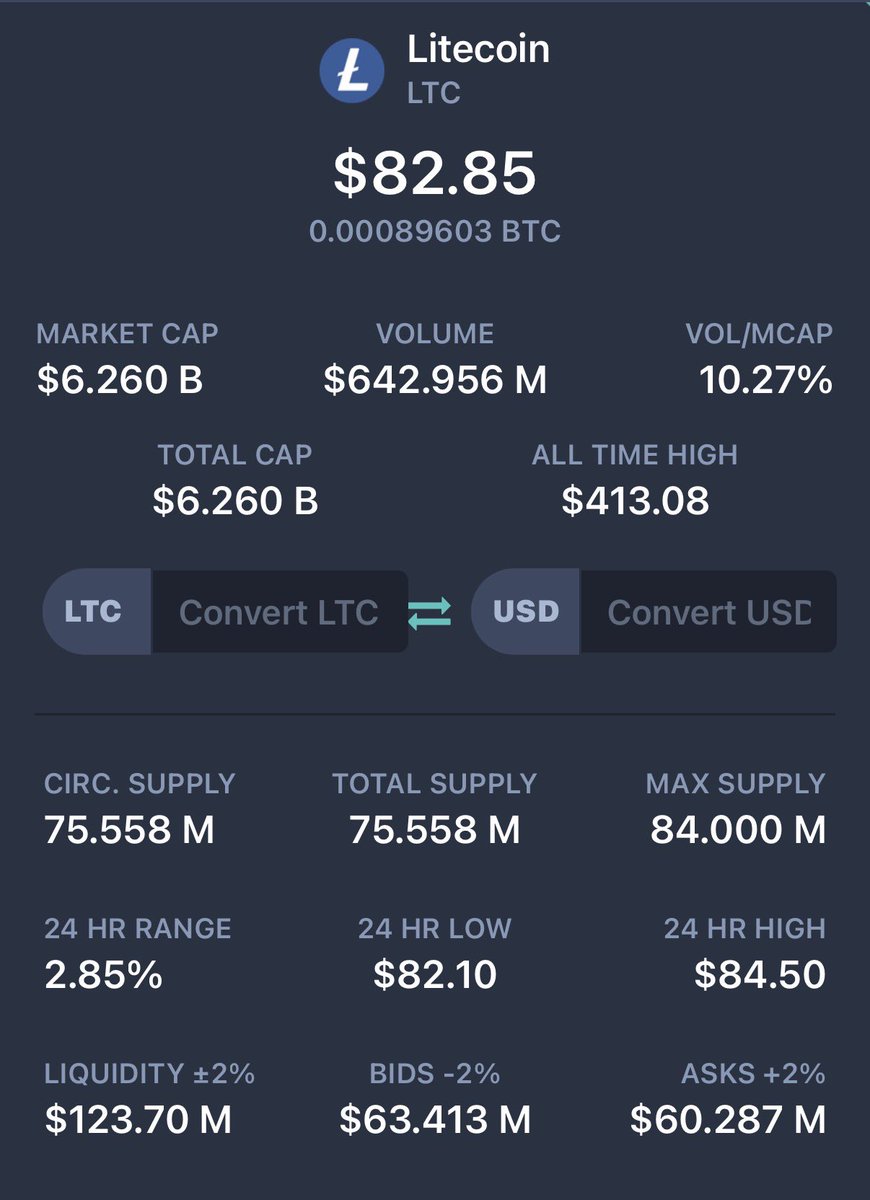 Remember one of the ways an exchange can grab #Litecoin or #Bitcoin in a  liquidity crisis is liquidating leveraged positions. Moving your coins to a  wallet, or just buying spot may not