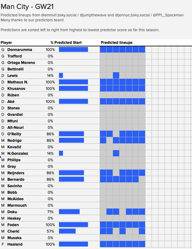 Jumpthewave's tweet photo. #FPL https://t.co/om5Uj3gUVH