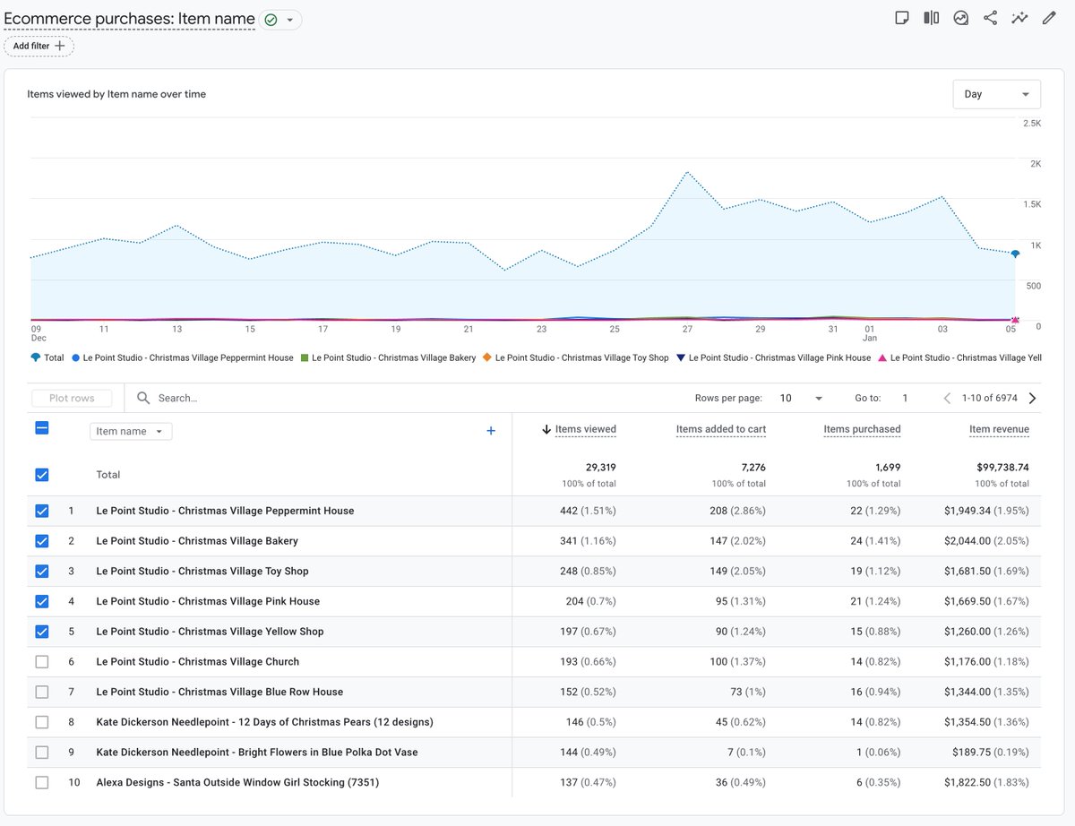 Conversion Bridge tweet media
