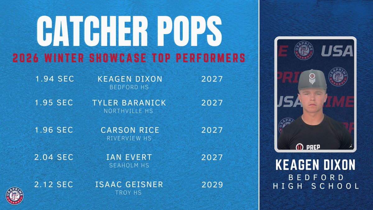 USA Prime Michigan Baseball & Softball tweet media