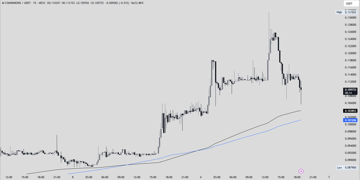 Doğu Tekinoğlu tweet media