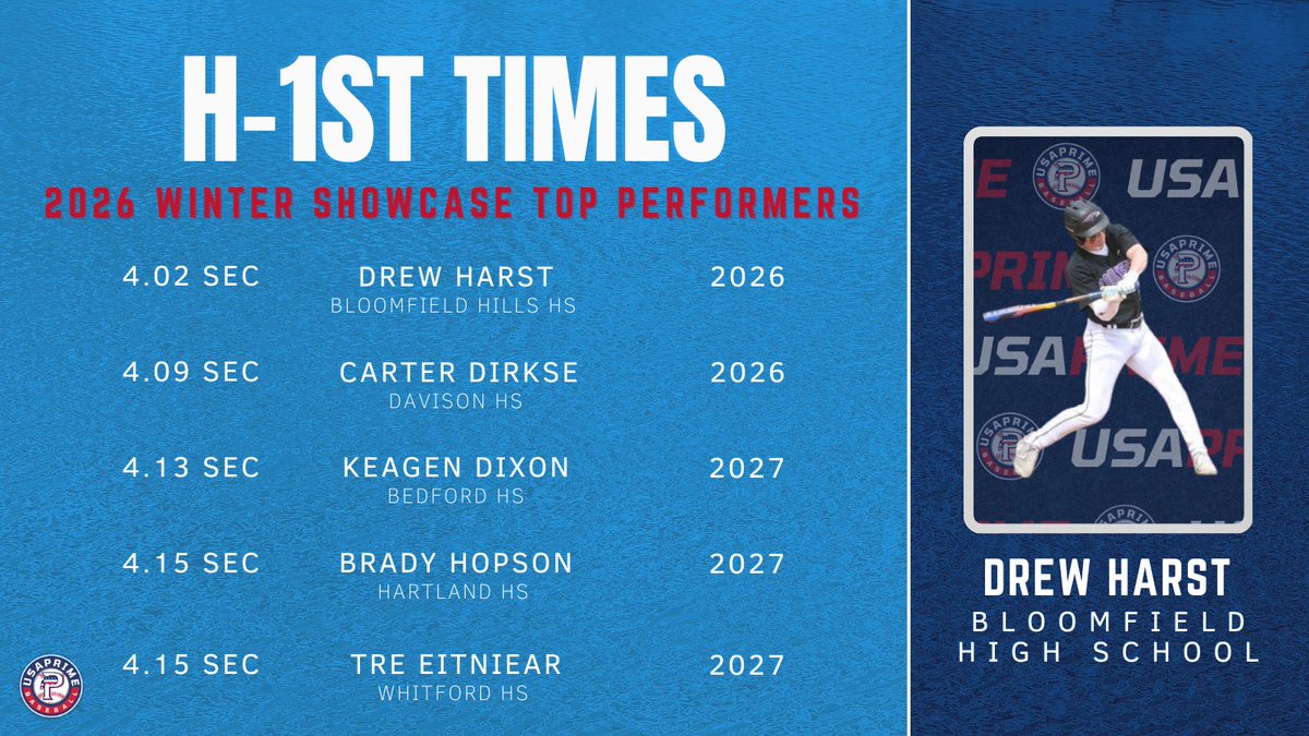 USA Prime Michigan Baseball & Softball tweet media