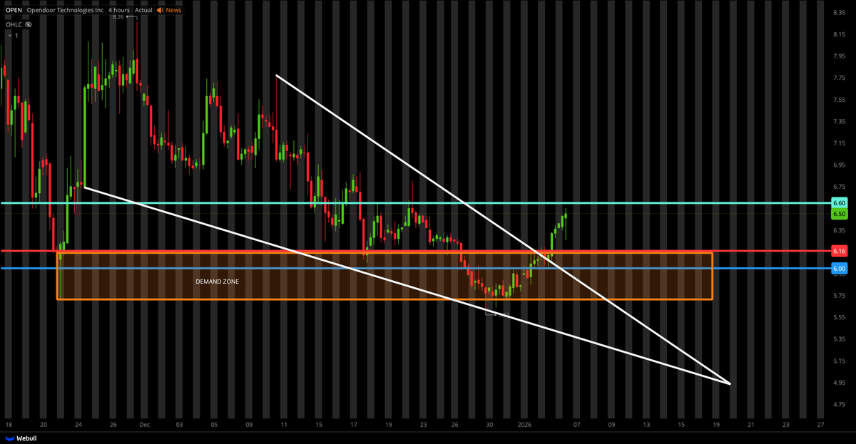 Tiger Line Trading tweet media